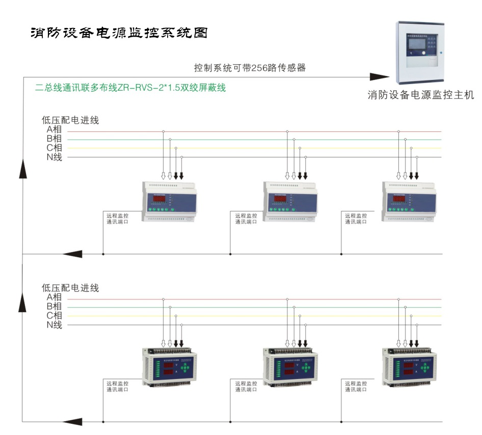 在公共場所選擇的智能疏散系統(tǒng)有什么特點？疏散系統(tǒng)廠家在線解答