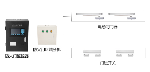 智能疏散系統(tǒng)具有什么便利性？智能疏散系統(tǒng)能給我們生活帶來什么？