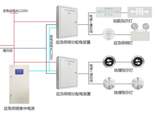 湖南哪里可以買智能疏散系統(tǒng)，智能疏散系統(tǒng)廠家推薦【全網(wǎng)推薦】