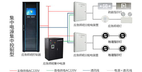 智能應(yīng)急疏散指示系統(tǒng)是什么呢？2022智能應(yīng)急疏散指示系統(tǒng)的知識分析【行業(yè)百科】