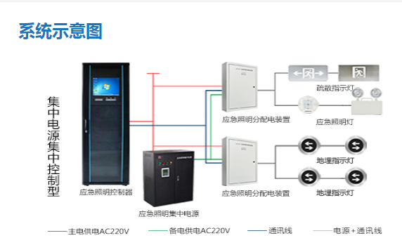 智能疏散系統(tǒng)加盟