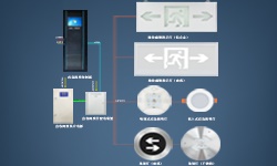 智能疏散系統(tǒng)是什么？哪些地方更應(yīng)架設(shè)它？