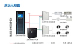 智能疏散系統(tǒng)廠家有哪些？智能疏散系統(tǒng)廠家推薦