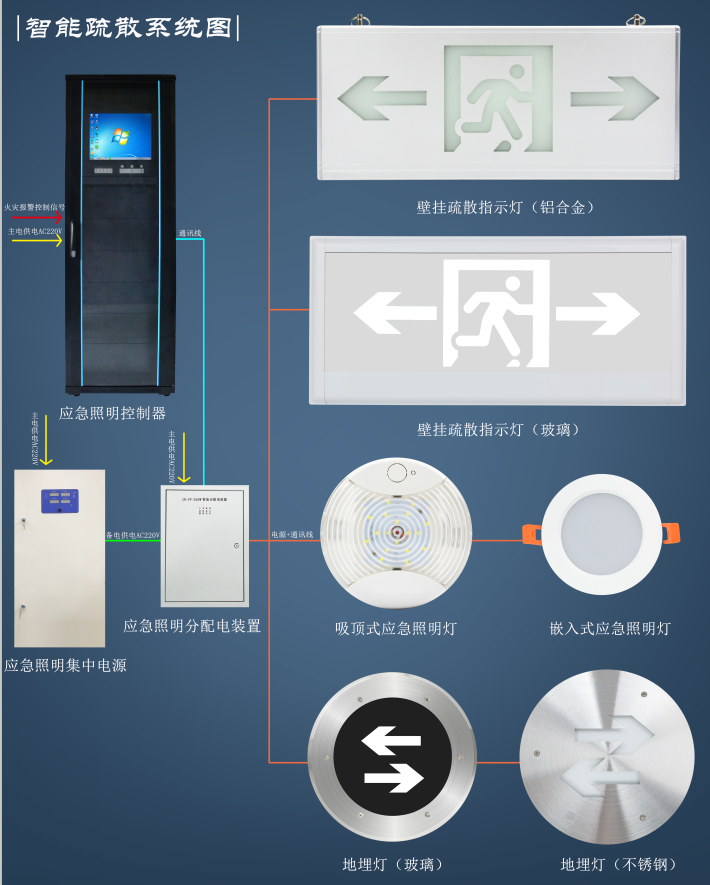 智能疏散系統(tǒng)