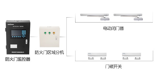 防火門監(jiān)控系統(tǒng)到底有什么作用呢？