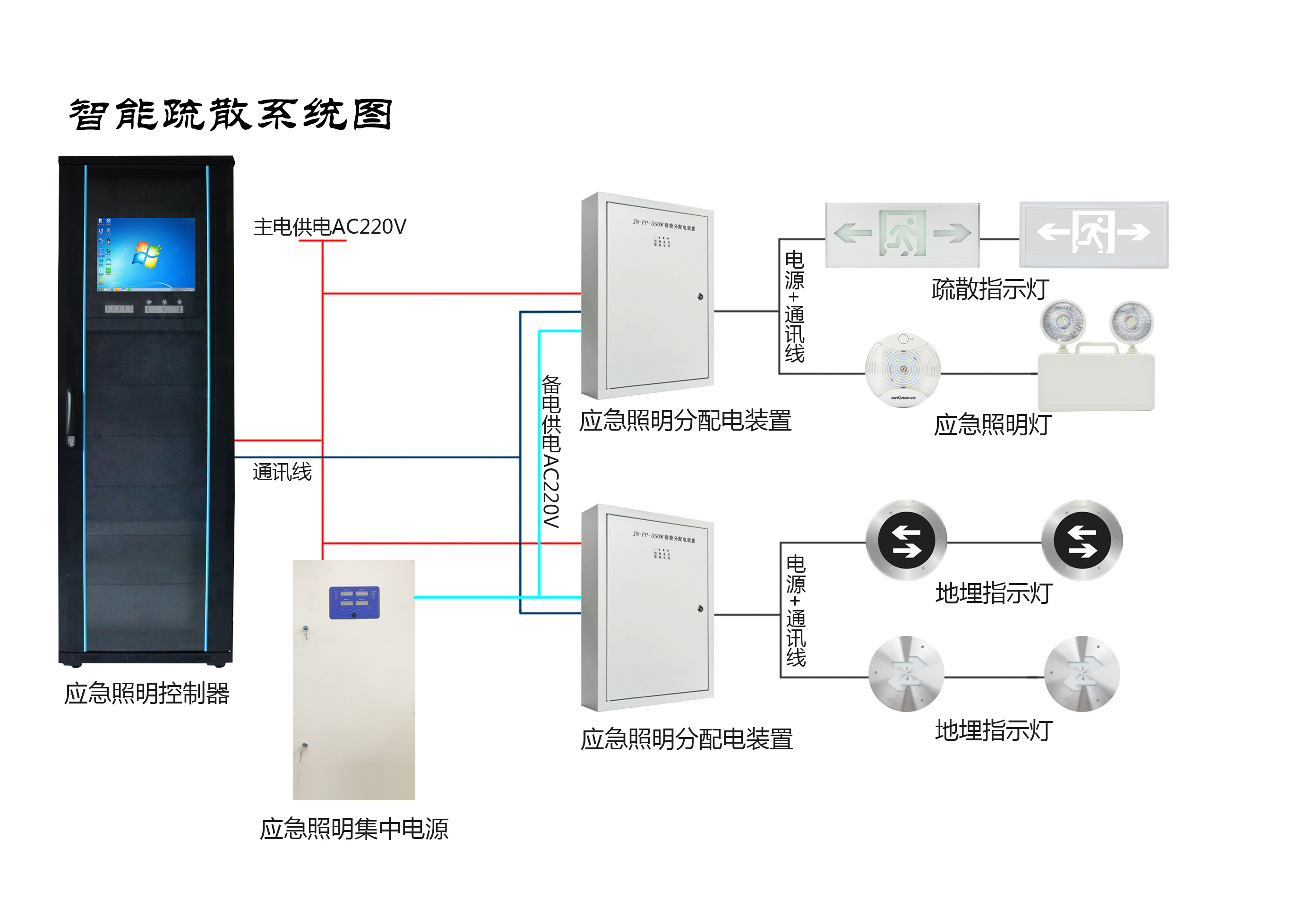 兩會(huì)新熱點(diǎn)，2019年的智慧消防行業(yè)將有哪些新發(fā)展？