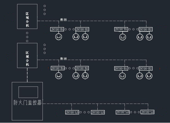 防火門監(jiān)控系統(tǒng)的組成包含哪些部分？大唐電氣一分鐘帶你深入了解