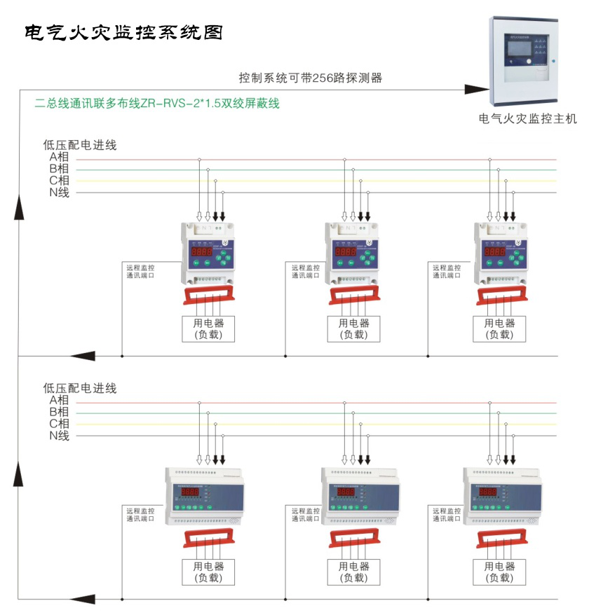 電氣火災(zāi)監(jiān)控系統(tǒng)的功效有哪些？看完你就明白了