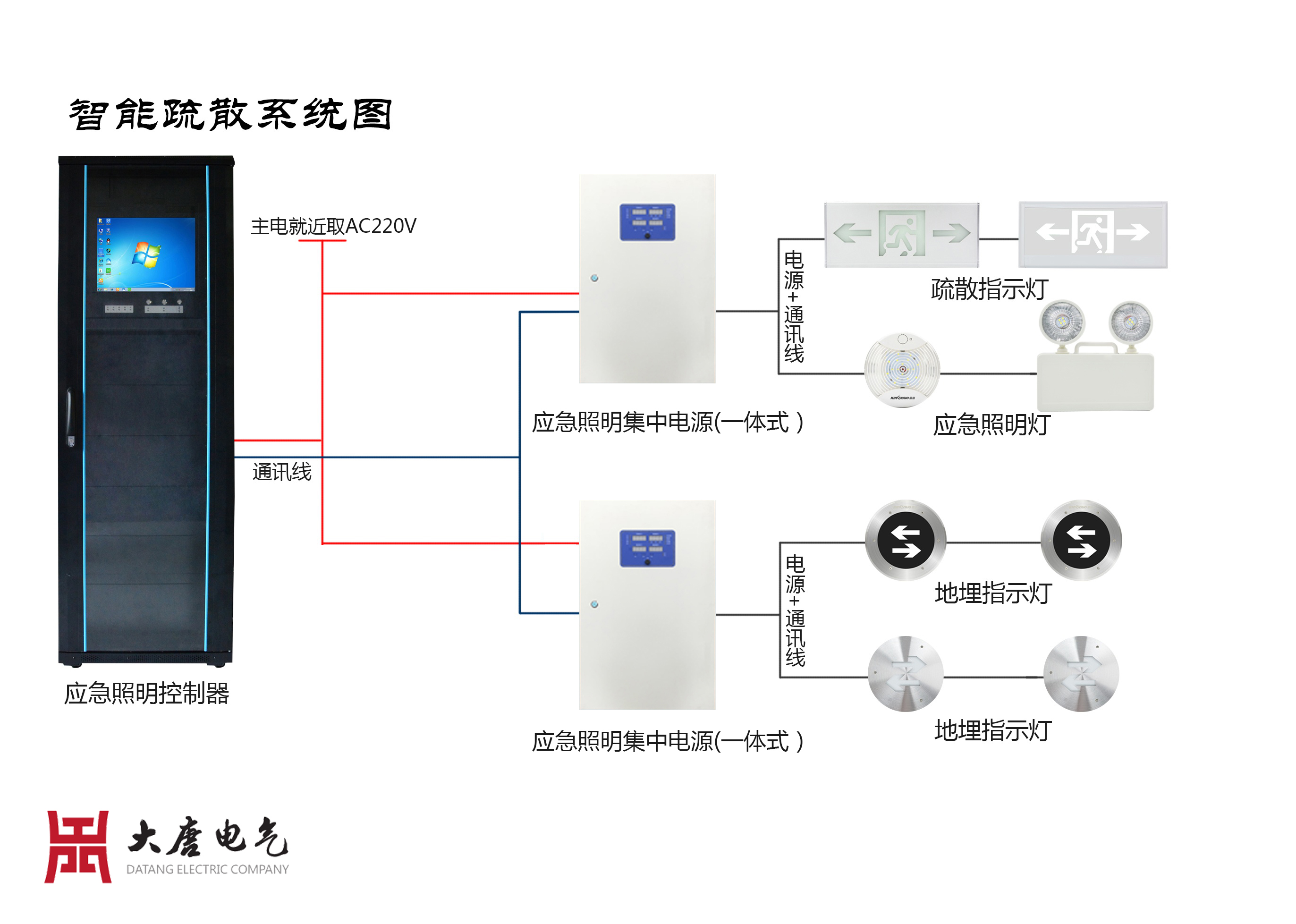 智能疏散系統(tǒng)