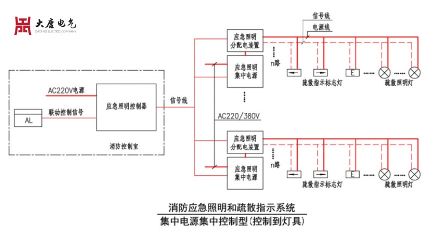 應(yīng)急照明集中控制型系統(tǒng)廠家哪家好？應(yīng)急照明集中控制型系統(tǒng)廠家排名