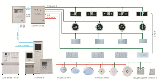 消防電源監(jiān)控系統(tǒng)模塊怎么接線？消防電源監(jiān)控模塊實物圖[今日更新]